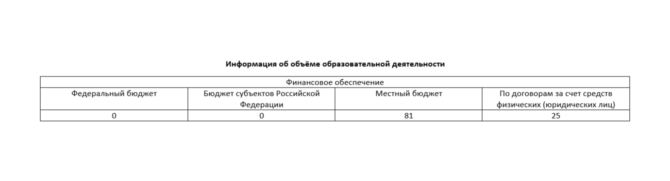Obyem obrazovat deyatelnosti